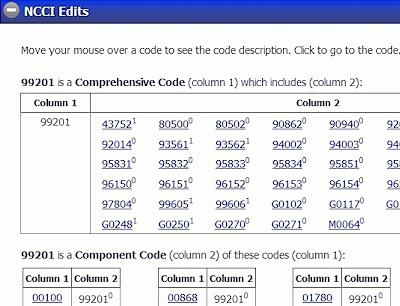 View NCCI Edits information for the Medical Code