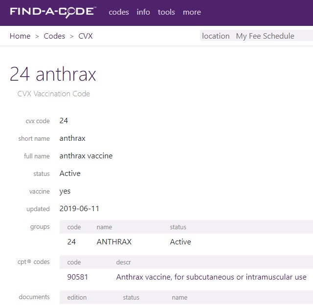 CVX code information page