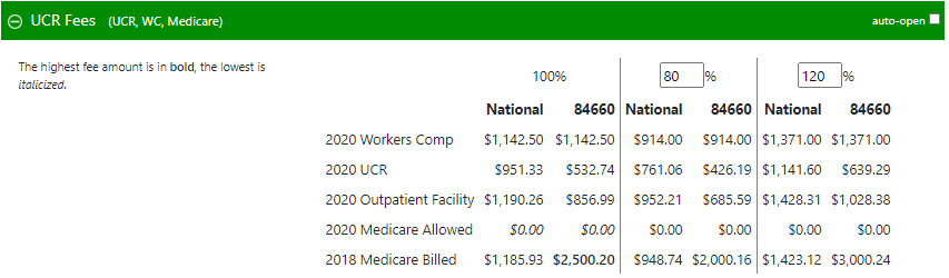 New UCR Multipliers