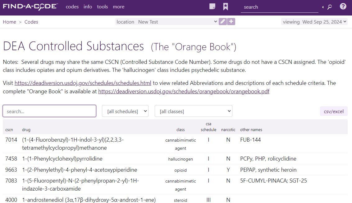 DEA Controlled Substances list