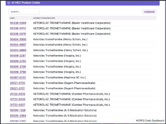 before Added Package information to NDC code