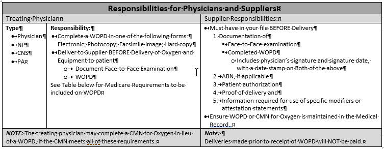 Responsibility Table