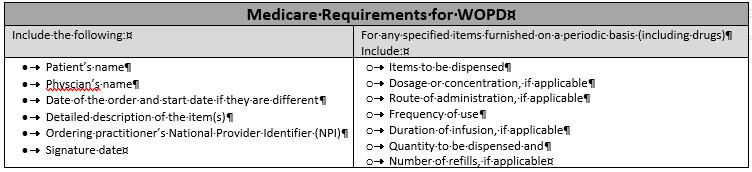 Medicare Requirements for WOPD