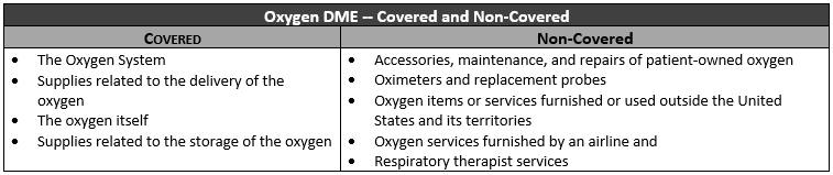 Oxygen DME -- Covered and Noncovered