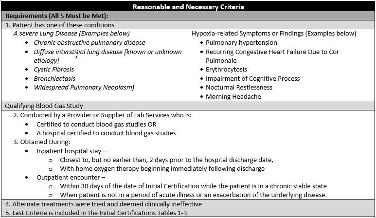 Reasonable and Necessary Criteria