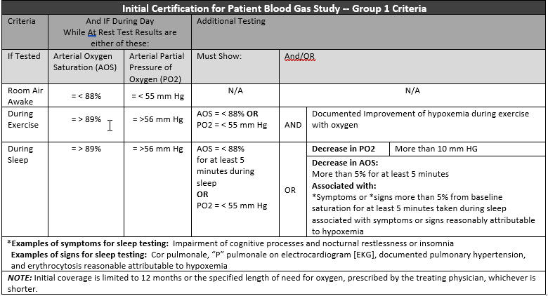 Initial Certification for Blood Gas Study - Group 1 Criteria