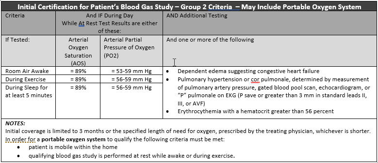 Initial Certification for Blood Gas Study - Group 2 Criteria