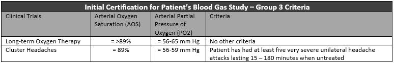 Initial Certification for Blood Gas Study - Group 3