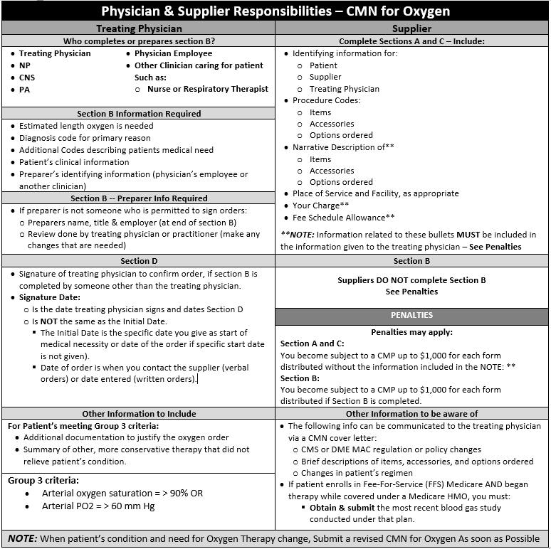 Physician & Supplier Responsibilities -- CMN