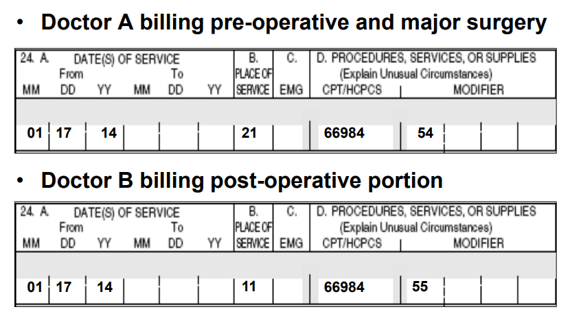 Coverage chart-CPT Modifiers 54 and 55