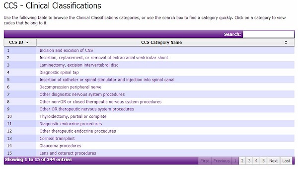 CCS Codes - Clinical Classification Codes - 4