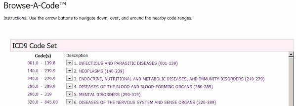 Medical Code Searching & Browsing