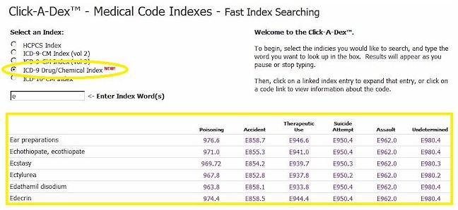 ICD-9 Drug Codes Table